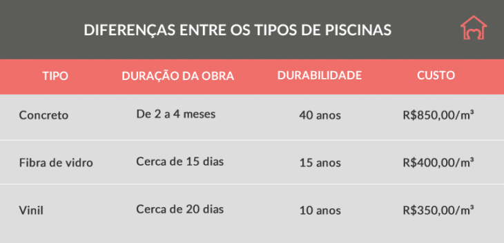 Piscina de Vinil: Custo Acessível e Design Versátil para Áreas de Lazer 10 Foto de cascata para piscina.