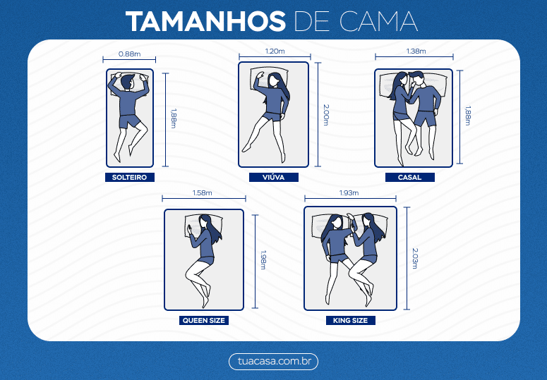 Imagem ilustrativa de diferentes modelos de camas.