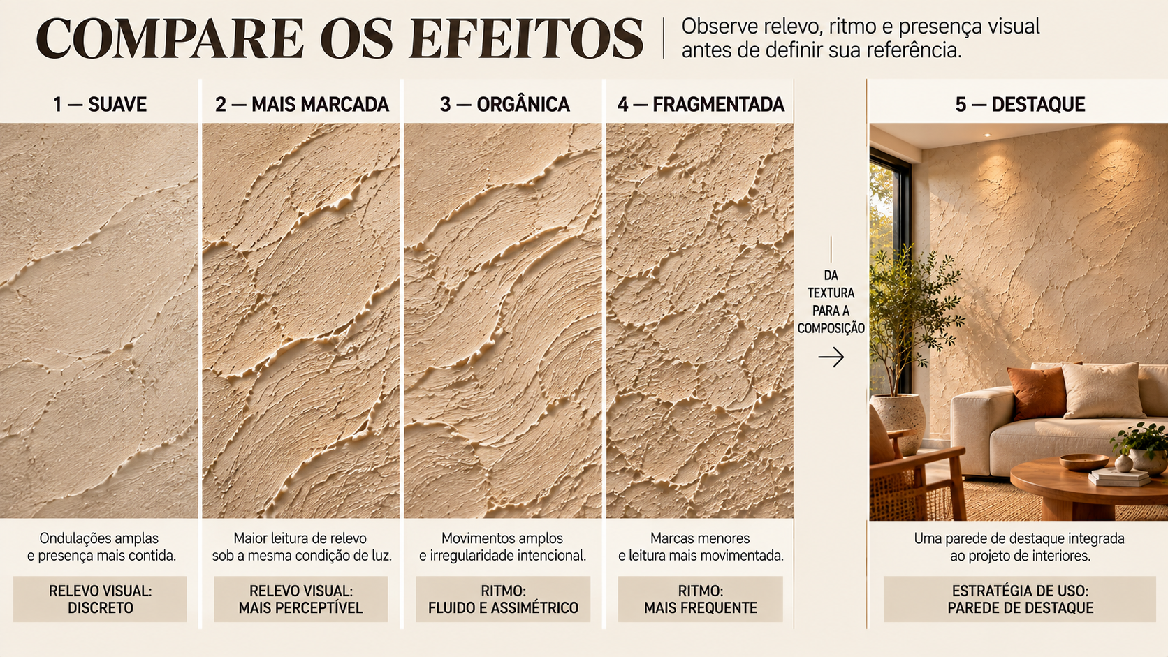 Prancha comparativa com quatro linguagens de textura mineral e uma aplicação como parede de destaque