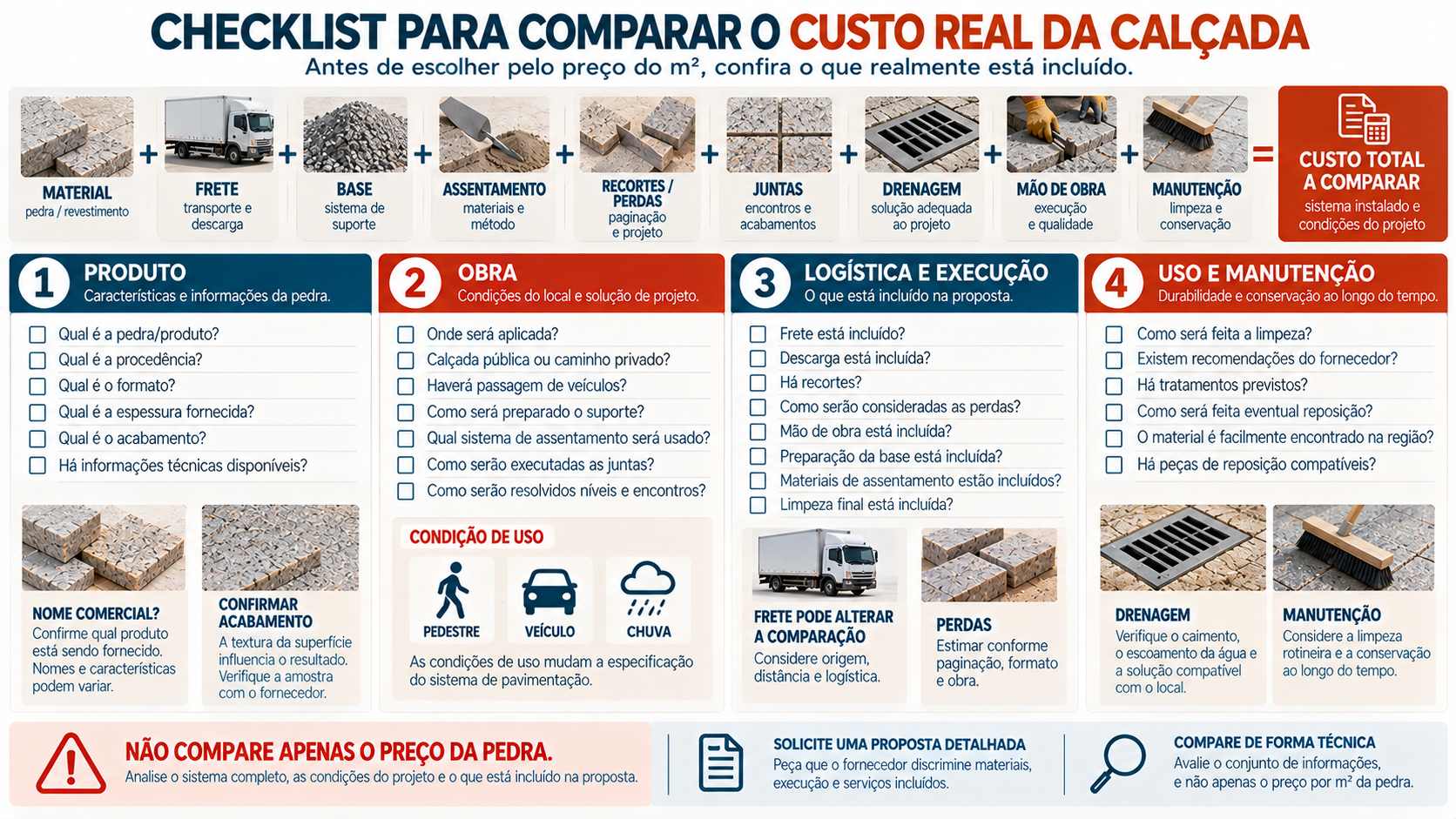 Checklist para comparar material, frete, base, assentamento, juntas, drenagem, mão de obra e manutenção no orçamento de uma calçada de pedra