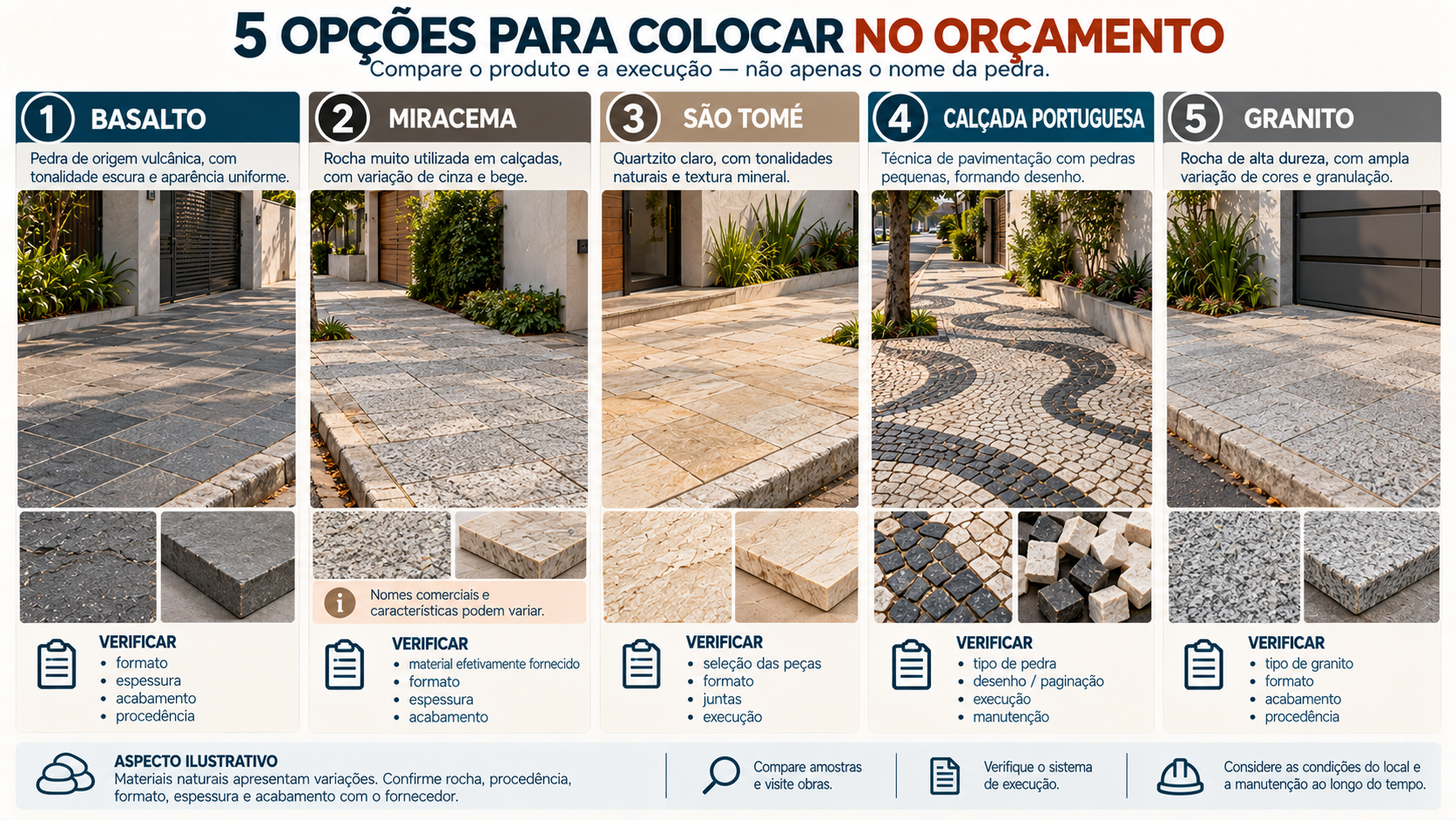 Comparativo visual entre basalto, Miracema, Pedra São Tomé, calçada portuguesa e granito para pavimentação de calçadas