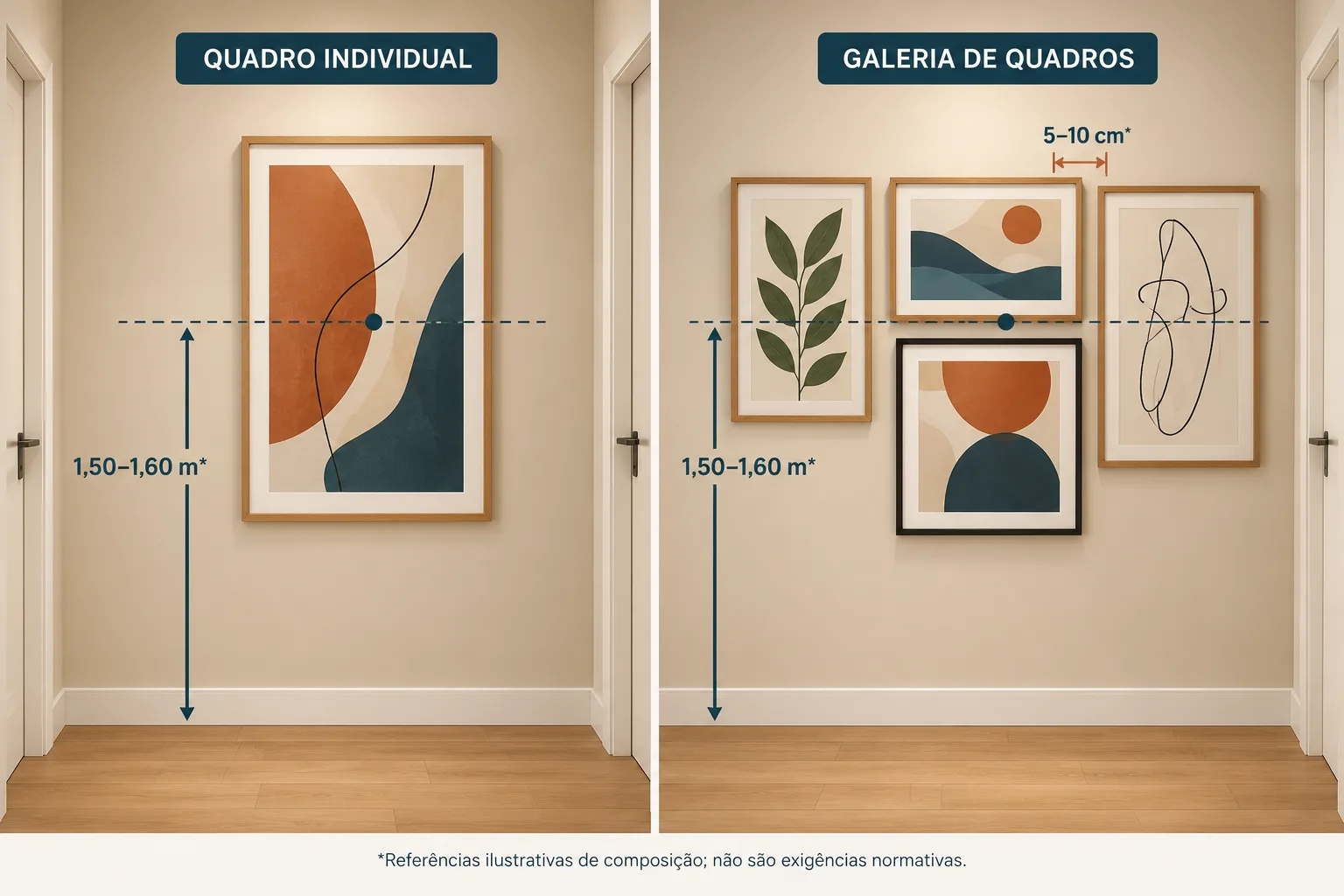 Quadros para Corredor: Ideias, Altura e Como Combinar 3 Desenho técnico ilustrativo da altura dos quadros no corredor, com centro visual entre 1,50 e 1,60 metro e exemplo de espaçamento entre molduras.