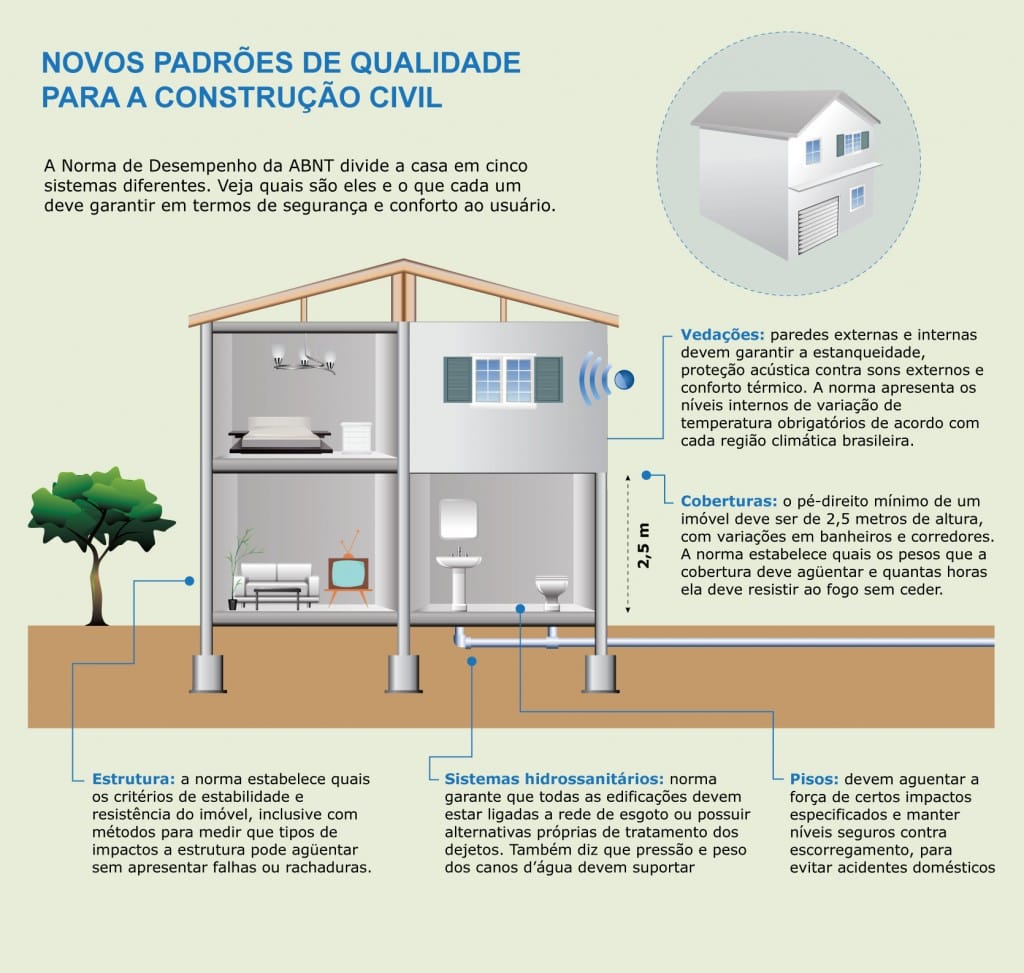 ABNT: Novos Padrões de Qualidade para Construção Civil - Confira!