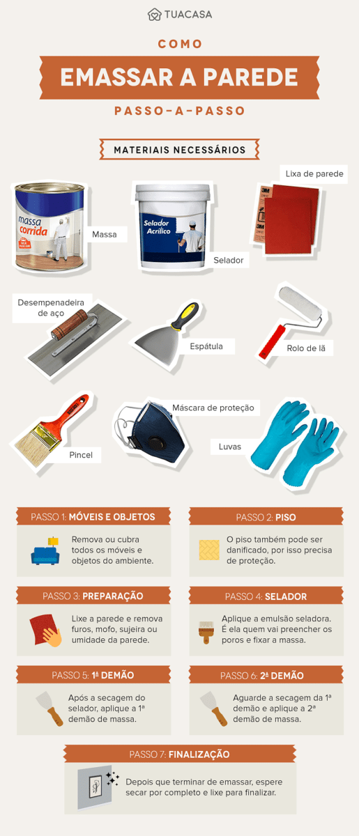 Aprenda a emassar paredes de forma simples e eficaz 2 Imagem: Tua Casa