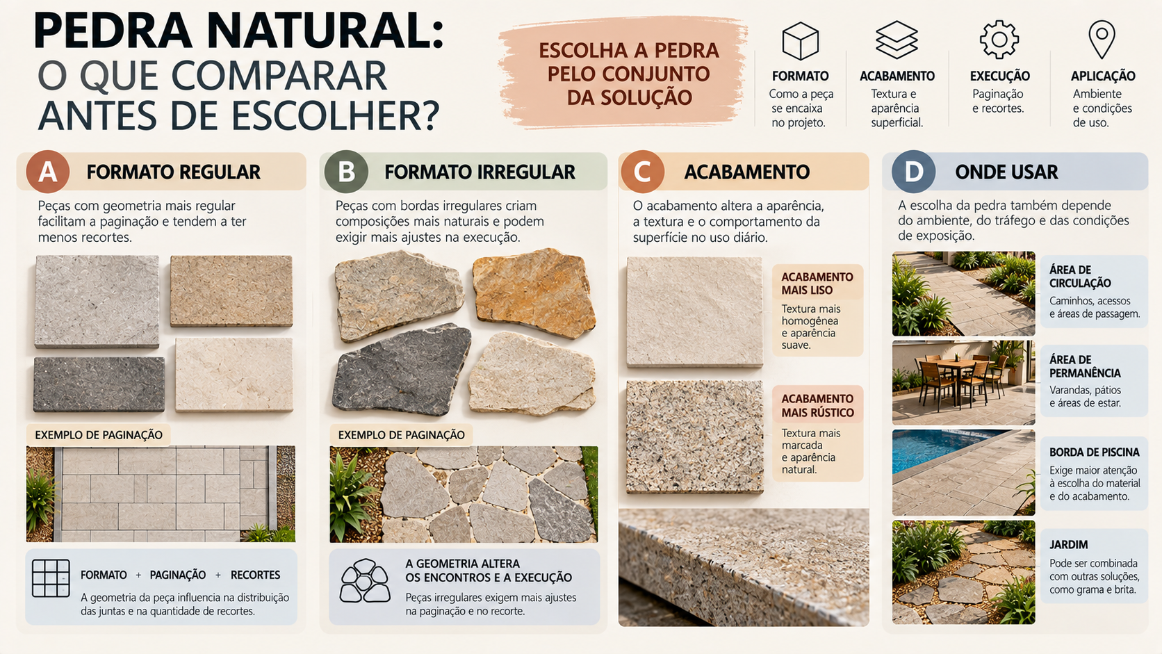 Moodboard técnico de pedra natural para área externa com formatos, acabamentos e estratégias de aplicação