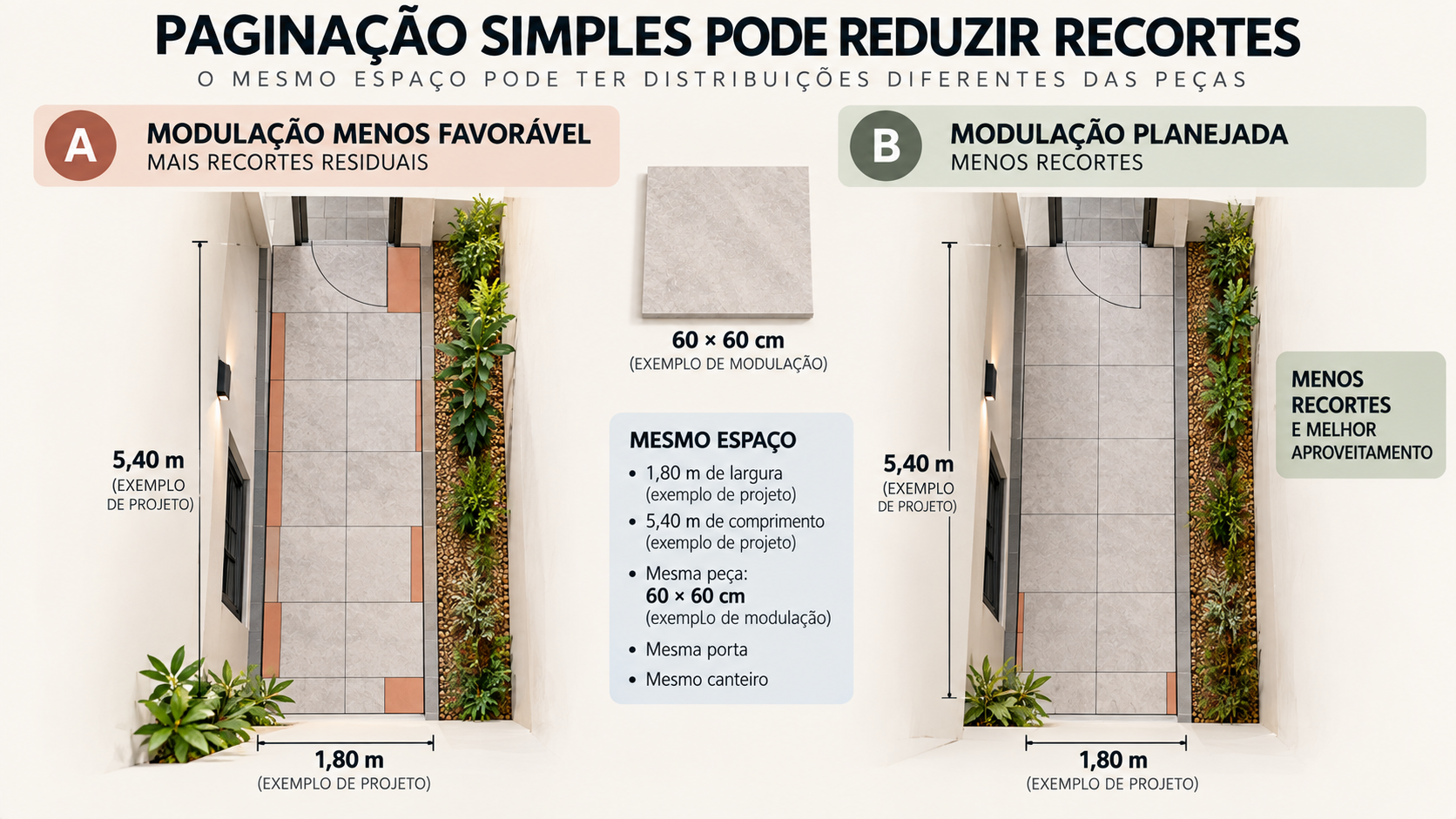 Desenho técnico comparando duas paginações de piso cerâmico em corredor externo com diferentes quantidades de recortes
