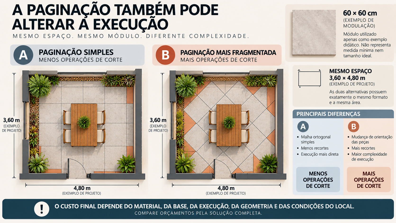 Desenho técnico comparando paginação simples e paginação fragmentada do mesmo piso em uma área externa