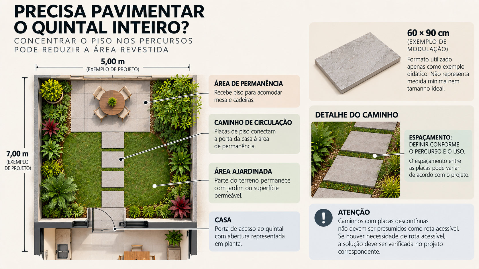 Planta paisagística de quintal econômico com caminho de placas descontínuas e áreas de jardim