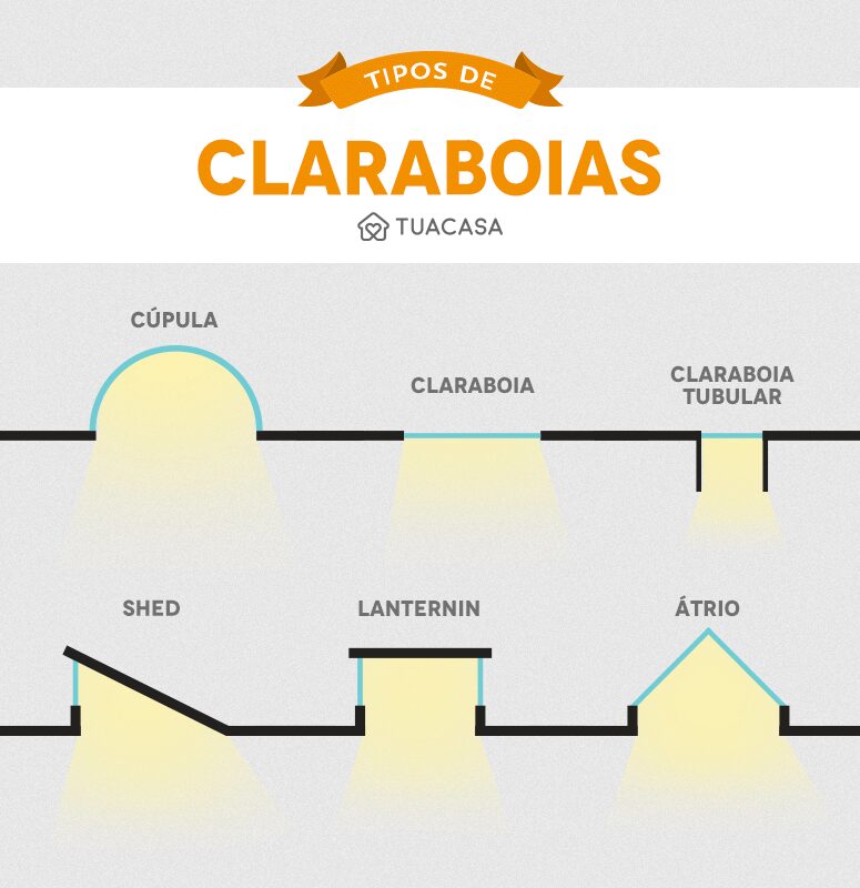 CLARABOIA: BELEZA, FUNCIONALIDADE E ECONOMIA DE ENERGIA 2 Foto de tuacasa claraboias ok - 5