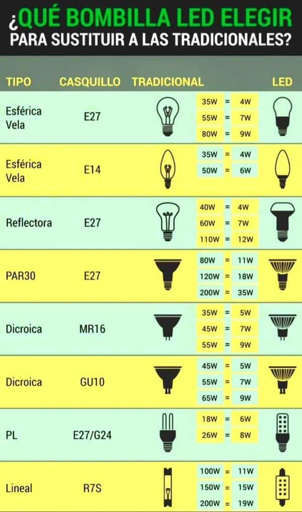 10 Inspirações para Iluminação de Alto Padrão 6 Iluminação de Alto Padrão: Realce a Beleza do Seu Espaço