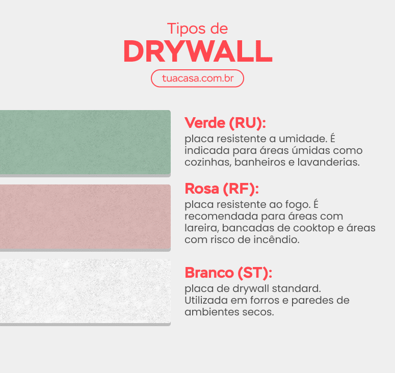 Descubra como o drywall pode transformar sua obra com agilidade e estilo! 5 Foto de parede de gesso drywall 00 - 2