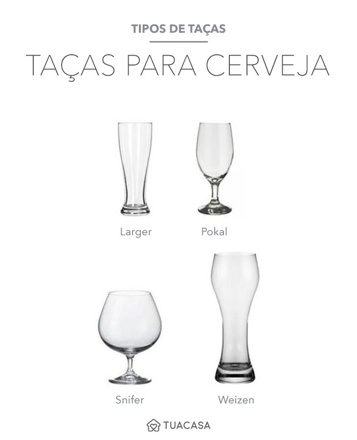 Opções de Taças para Saborear Suas Bebidas Preferidas 1 Imagem que mostra diferentes tipos de taças de cerveja.