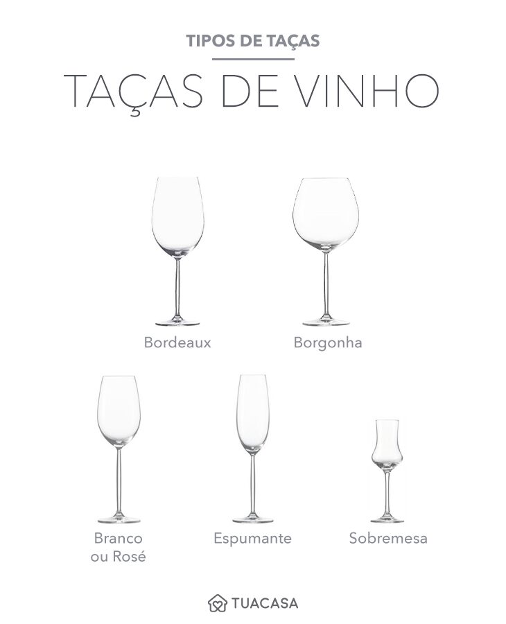Opções de Taças para Saborear Suas Bebidas Preferidas 10 Imagem que mostra diferentes tipos de taças de vinho.