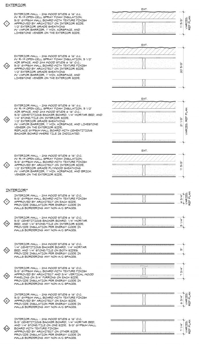 Entendendo os Diferentes Tipos de Paredes em Gráficos Arquitetônicos 9 Exemplos de tipos de parede arquitetônicos.
