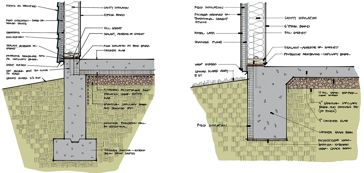 Dicas e Técnicas para Aprender a Desenhar como um Arquiteto 9 Detalhes de fundação desenhados em um iPad pelo arquiteto Bob Borson.