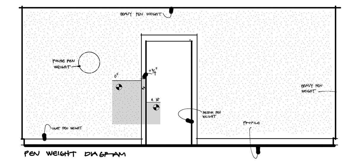 Dicas e Técnicas para Aprender a Desenhar como um Arquiteto 10 Diagrama de peso de linha usado em técnicas de esboço.