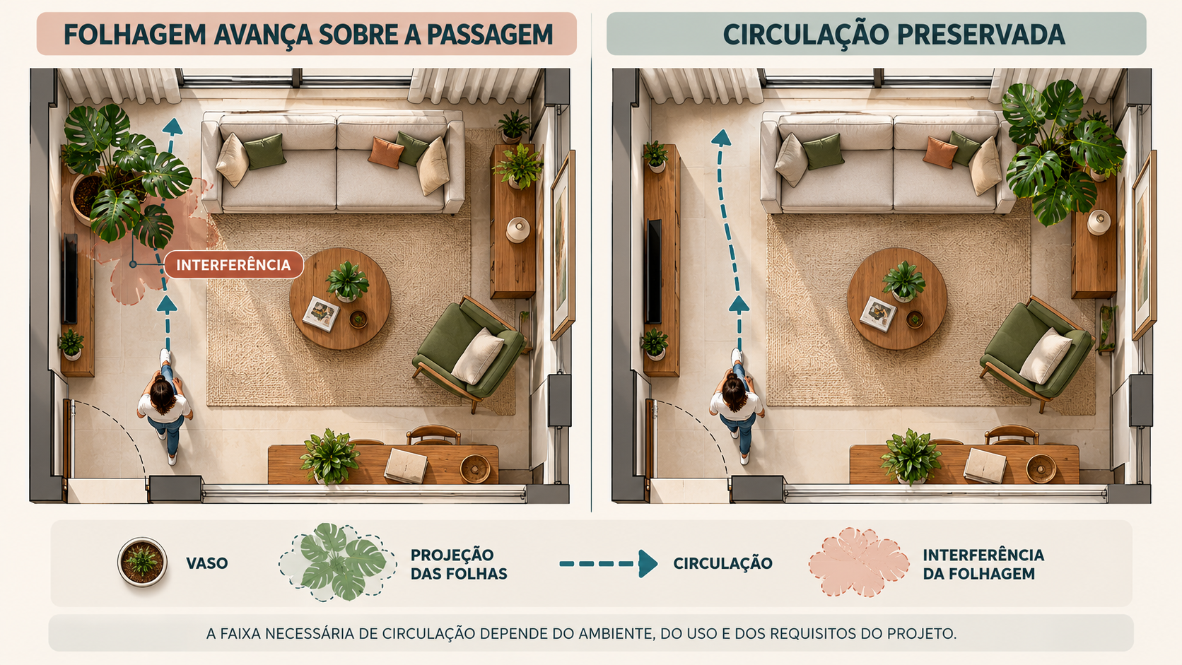 Costela-de-adão na decoração: 10 plantas que combinam com ela 35 Planta baixa comparando costela-de-adão avançando sobre a passagem e posicionada fora da circulação