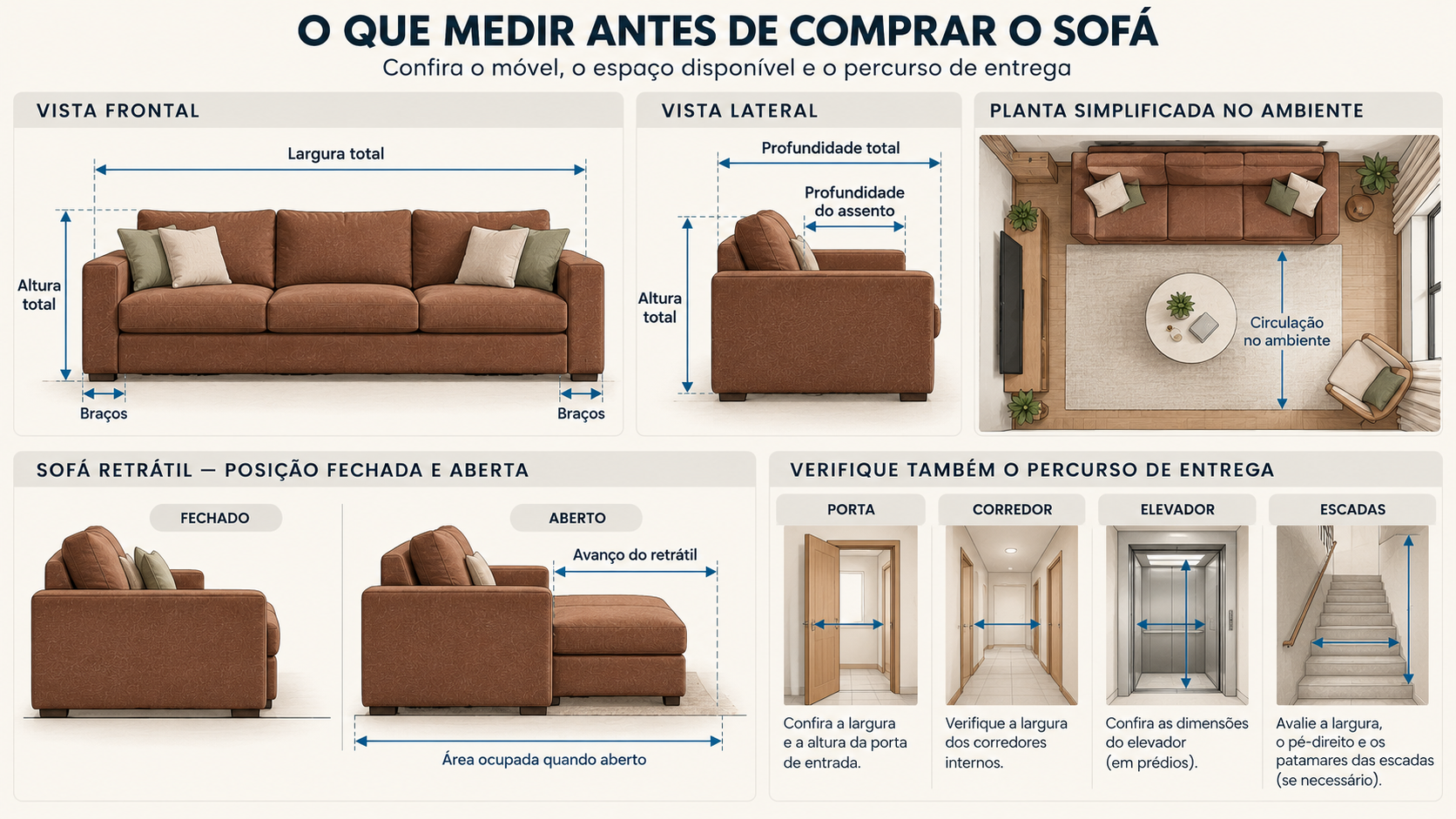 Sofá Marrom na Sala: Como Combinar Cores, Tapete, Parede e Almofadas 8 Infográfico com medidas e verificações importantes antes de comprar um sofá