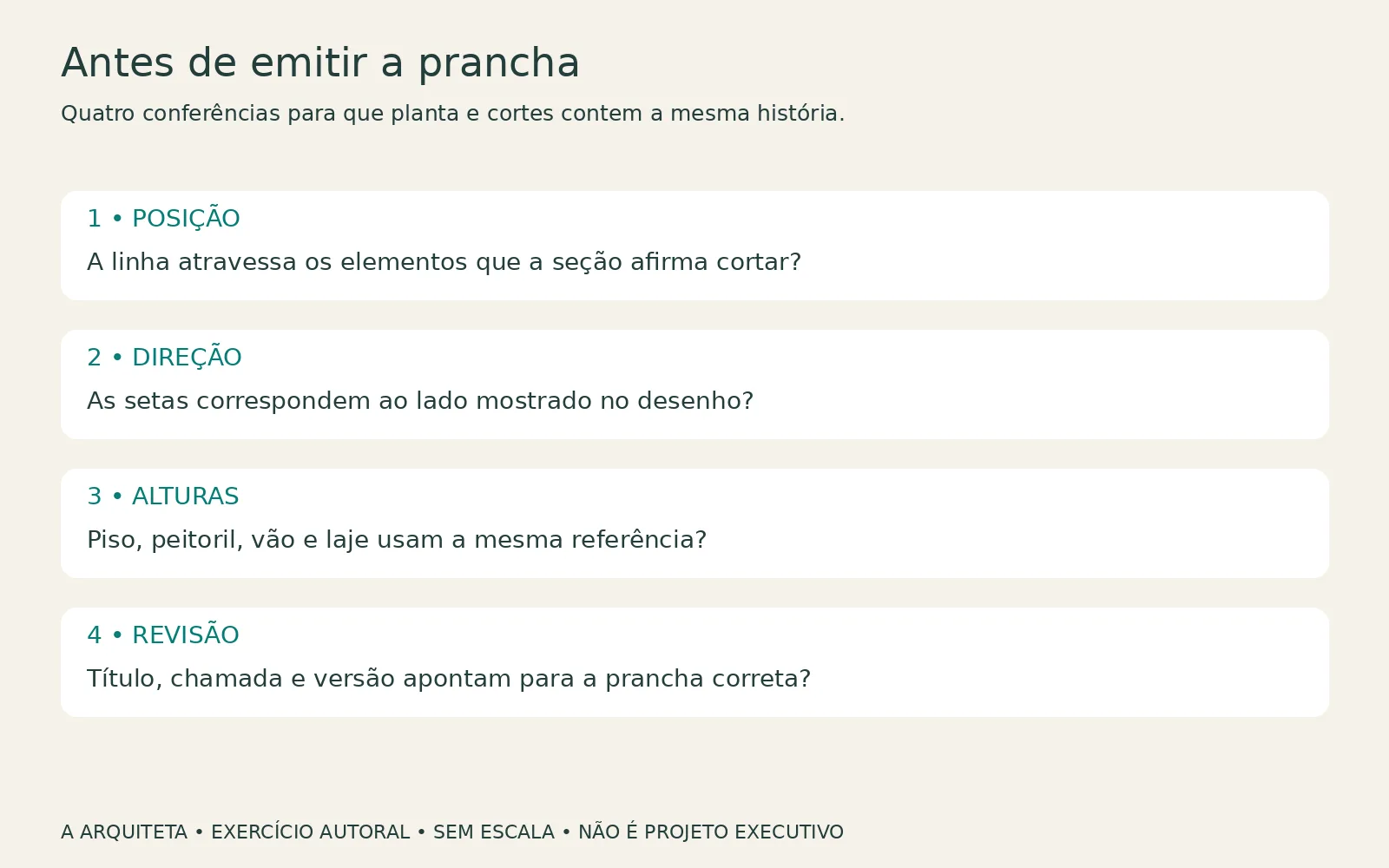 Cortes arquitetônicos como escolher e representar 8 Quadro de revisão organiza posição do plano, direção do olhar, alturas e identificação da revisão