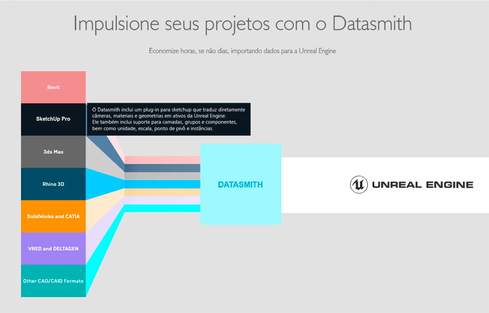 fluxograma do datasmith