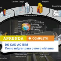 Do CAD ao BIM: Entendendo e se preparando para a migração
