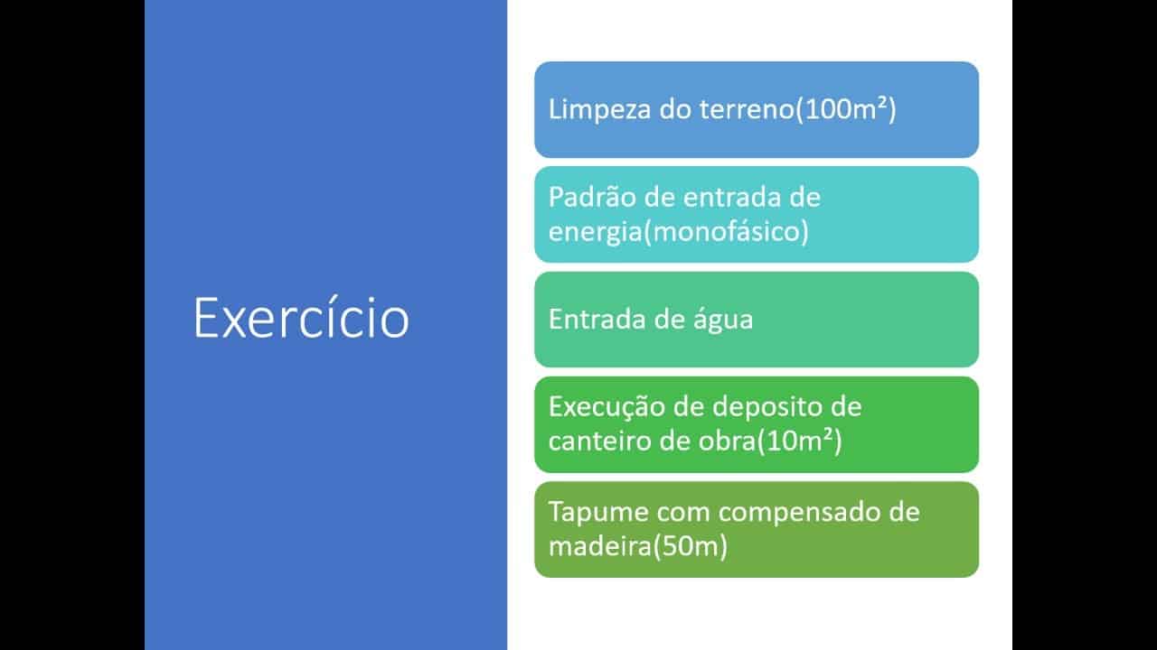 Orçamento de obras - Como fazer o orçamento da sua obra?