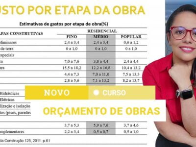 Curso de Orçamento de Obras